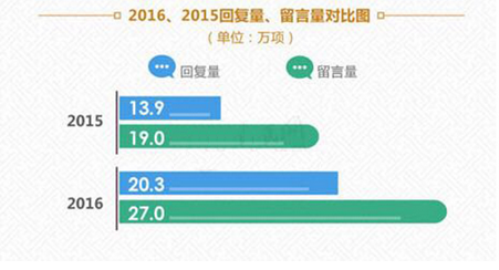 用这款小程序，以「人民的名义」，与全国59位省委书记省长对话.png